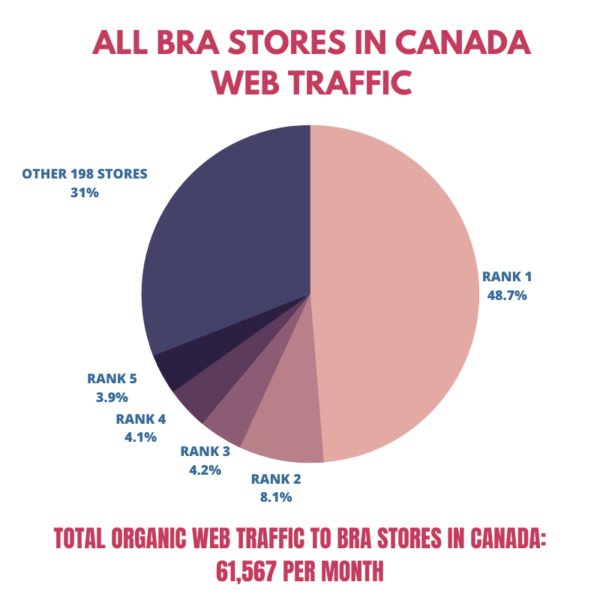 BRA RETAILERS Bra Directory