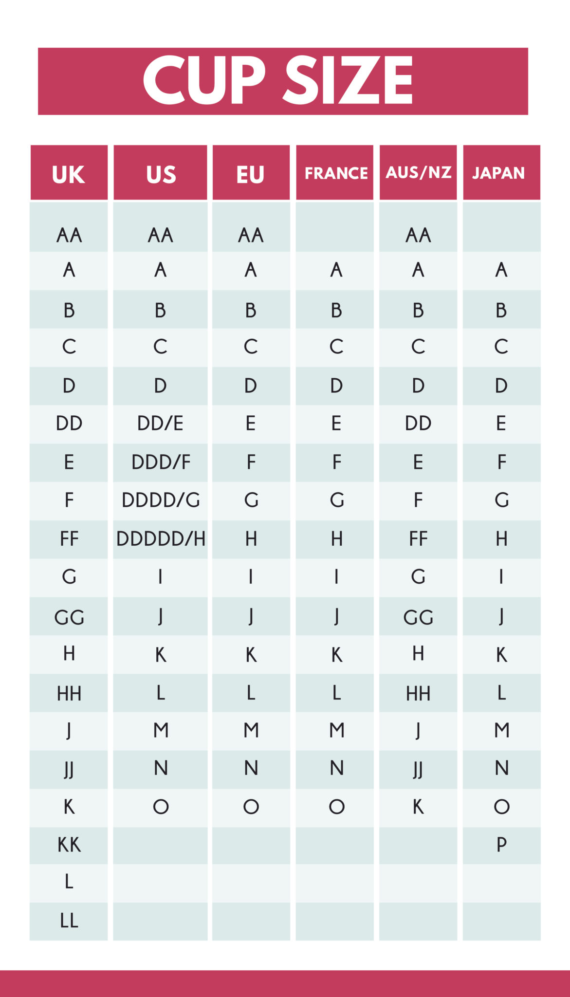 Bra Cup Sizes Chart | Bra Directory