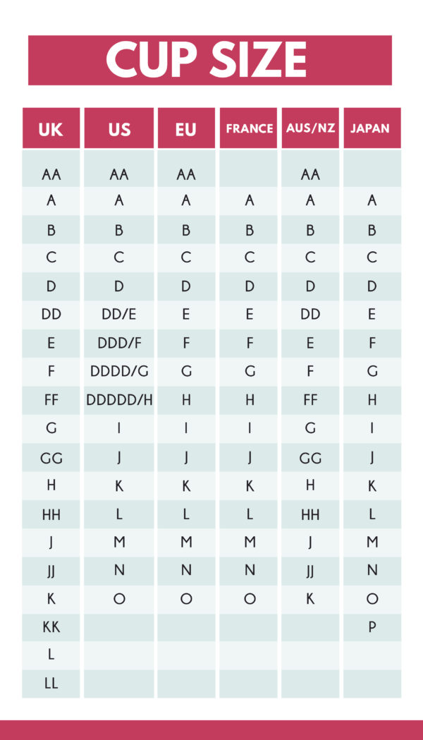 bra size comparison chart Bra sizes comparison differences