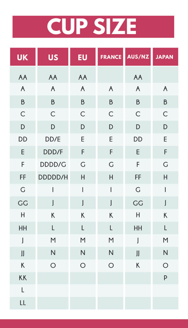 bra cup sizes in order aperature scale chart Bra size normal 20 year old