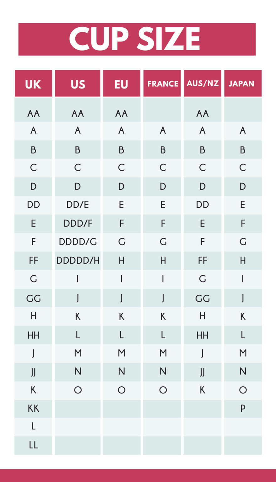 Bra Size Chart Measurements