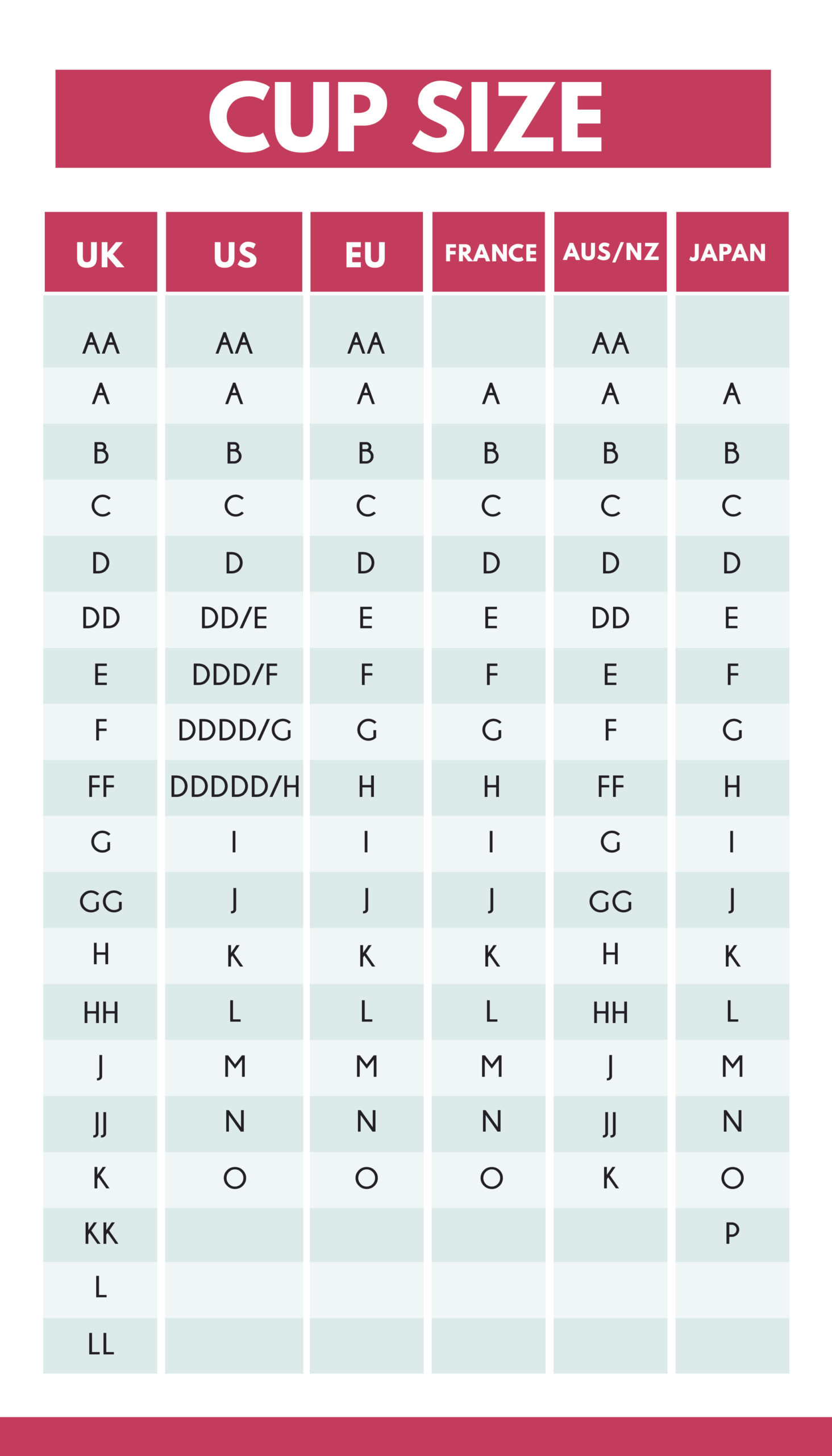 cup-size-chart-us-chart-sizing-breast-bras-should-medida-busto-different