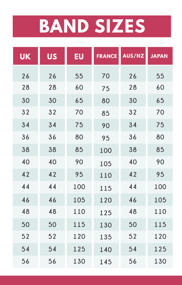 Explain Bra Sizes To Me at Sue Richardson blog